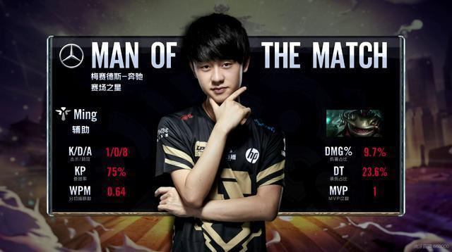 他的兴趣 他的兴趣