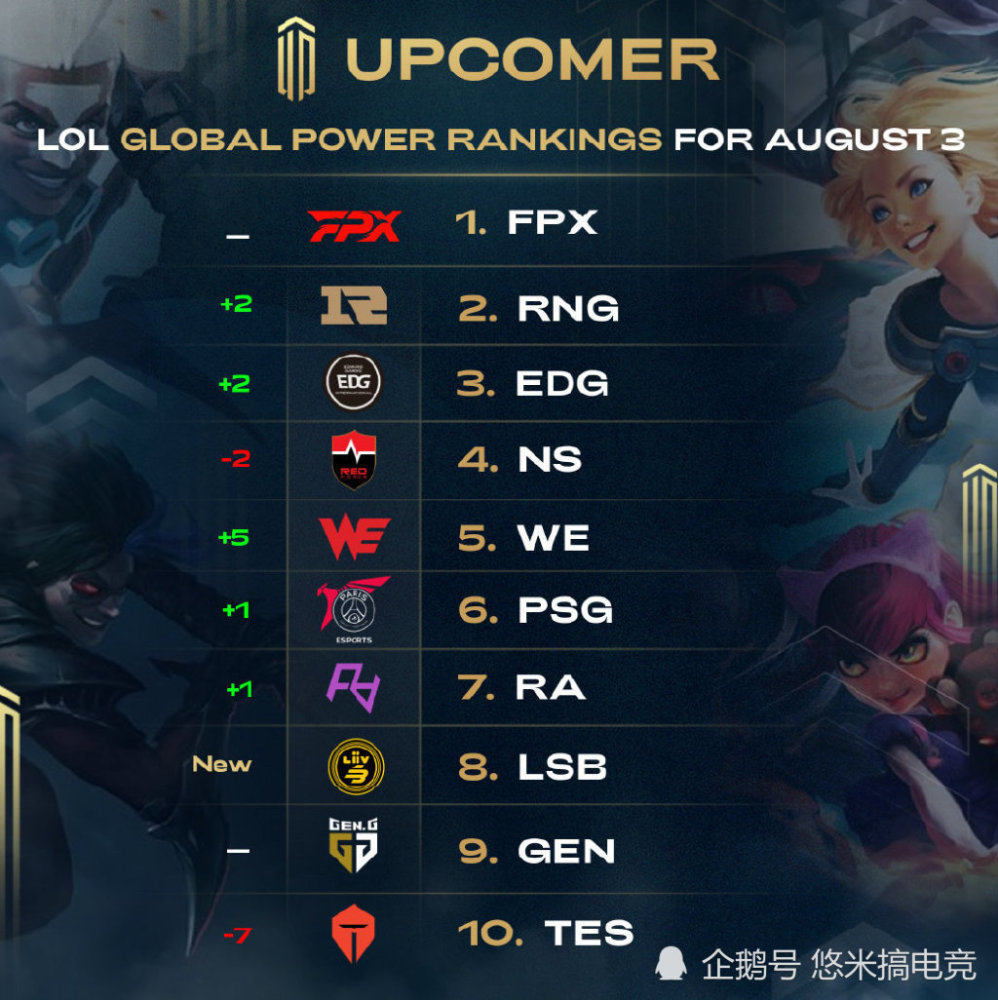 策略制定 策略制定