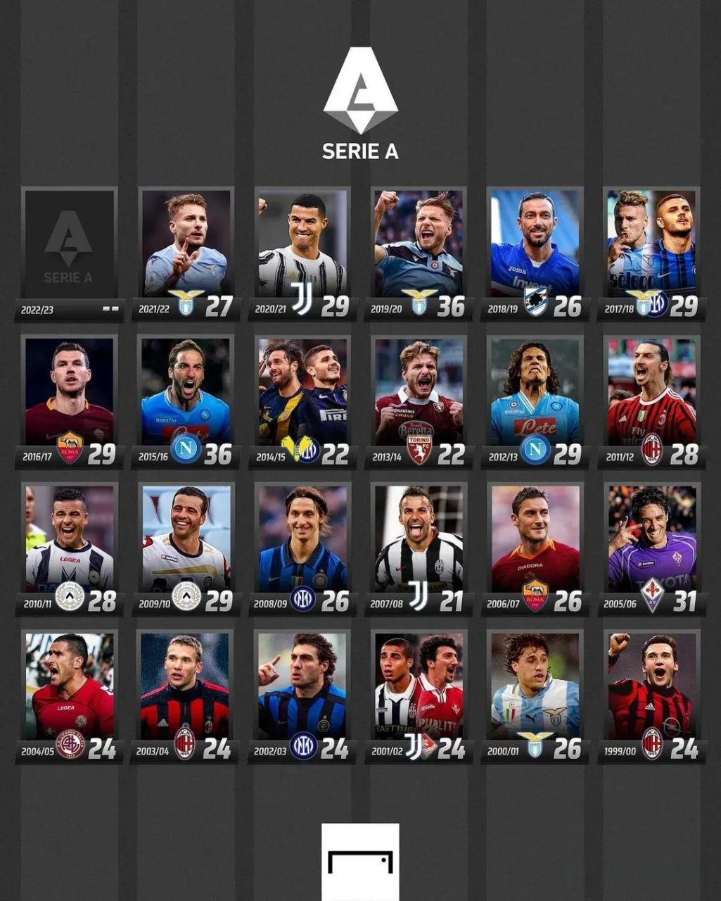 的前两年 的前两年