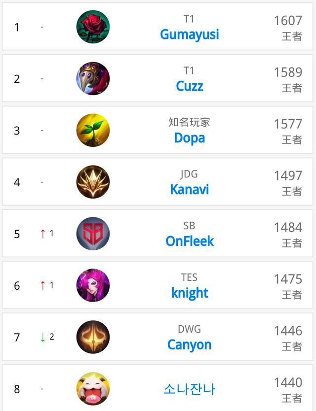 战能力与默 战能力与默