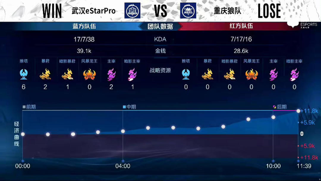 此后